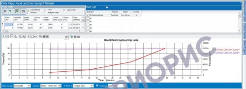 Калибровка вискозиметра DV1M