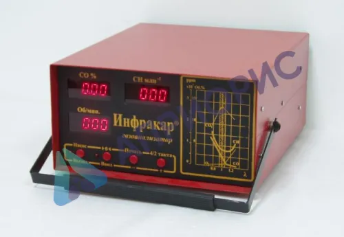 Поверка газоанализатора Инфракар 08.01