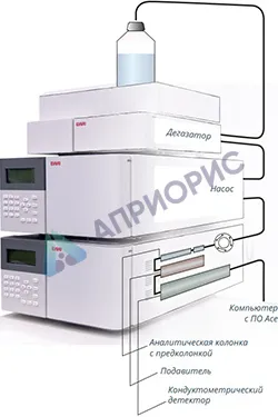 Ионные хроматографы EWAI IC-2800