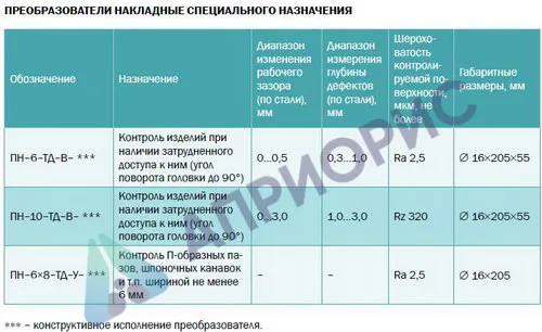 ВТ преобразователь вихретоковые для дефектоскопа ВД-70 ВТ преобразователь вихретоковые для дефектоскопа ВД-70