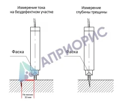 Датчик «2х2» к трещиномеру 281М