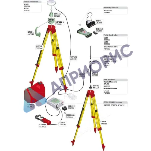 GPS/GNSS приёмник Leica GS10 (минимальный)
