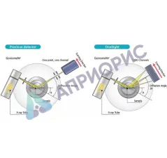 Высокоскоростной SSD-детектор для дифрактометров XRD-6100/7000