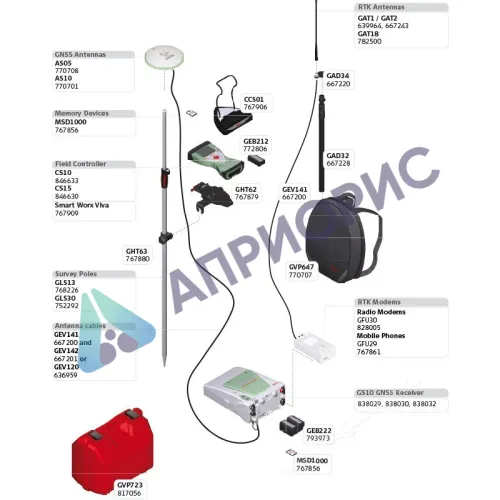 GPS/GNSS приёмник Leica GS10 (минимальный)