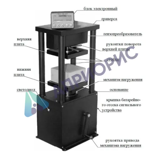 Поверка пресса испытательного ПМ-5МГ4