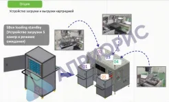 Поточный анализатор толщины покрытия iEDX-750T