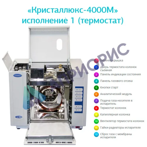 Газовый хроматограф «Кристаллюкс-4000М»