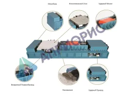 Горизонтальные стенды воспроизведения ударного спектра TMC Solutions серии HSRS