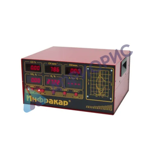 Поверка газоанализатора Инфракар М-3Т.01