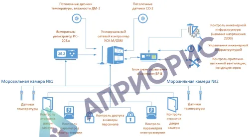 мониторинг инженерной инфраструктуры