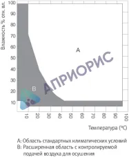Аттестация камеры тепла-холода-влаги MKF 240 Аттестация камеры тепла-холода-влаги MKF 240