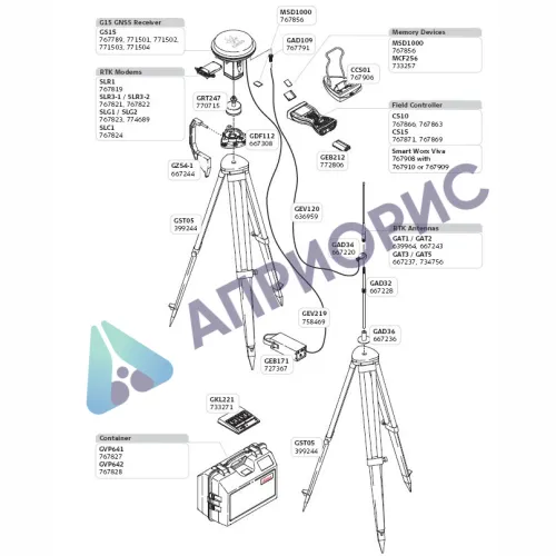 Приемник  спутниковый  геодезический  Leica  GS14  3.75G (минимальный)
