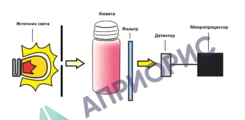 Поверка колориметра HI96737