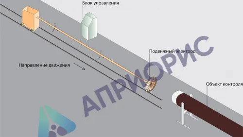 Константа-КПТ система контроля качества защитных покрытий труб в поточном производстве