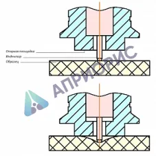Датчик к твердомеру Константа ТШ