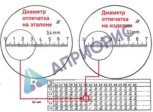 твердомер польди переносной по бринеллю
