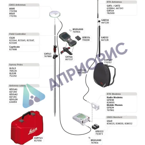 GPS/GNSS приёмник Leica GS10 (минимальный)