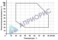 Аттестация камеры тепла-холода-влаги КТХВ-74-70/100 СД