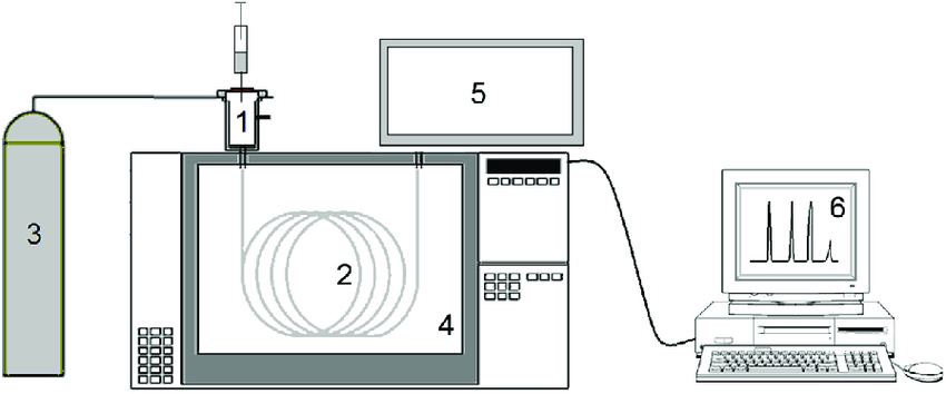 Ионная хроматография схема