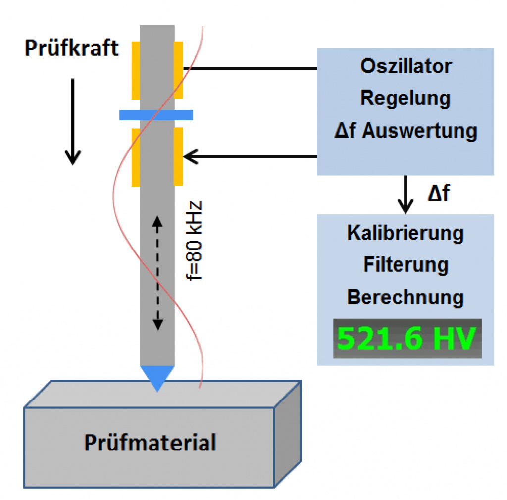 UCI метод измерения твёрдости.jpg