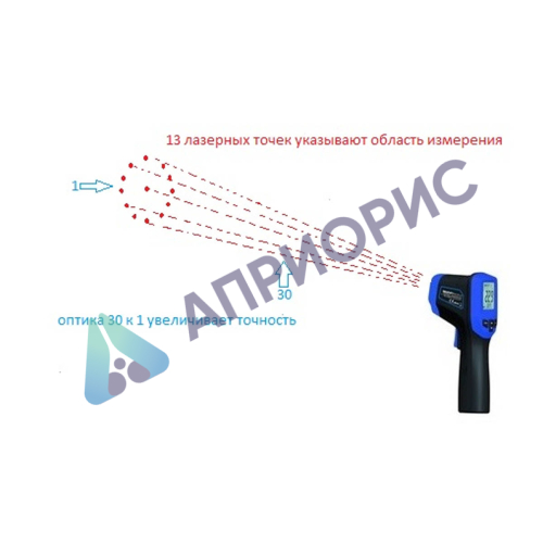 Пирометр MLG 95 Ring с поверкой
