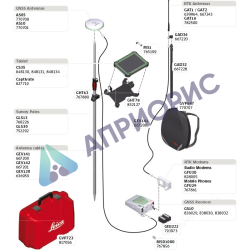 GPS/GNSS-приемник Leica GS10 Расширенный