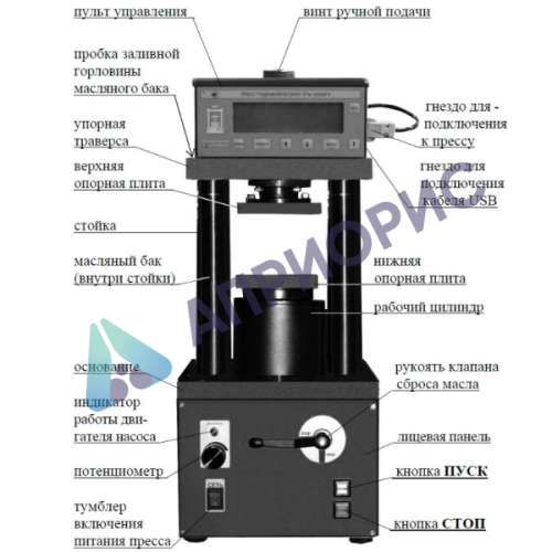 Поверка пресса гидравлического ПГМ-100МГ4