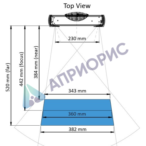 3D-сканер Phoxi S