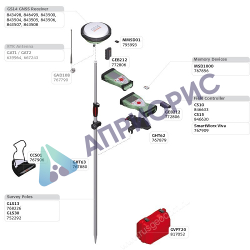 Комплект ровера Leica GS14 GSM CS10 3.5G