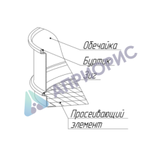Поверка сита лабораторного С20/38