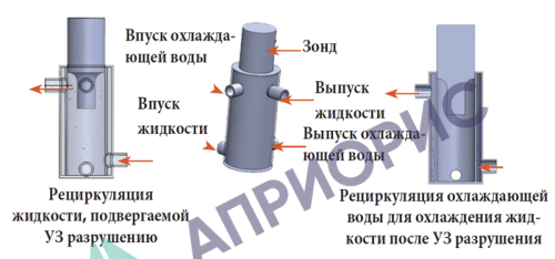 Ультразвуковые гомогенизаторы Scientz-IID