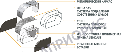 sendast п121 наклонные износостойкие преобразователи