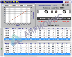 Аттестация установки для определения колееобразования ЛинтеЛ КНК-20