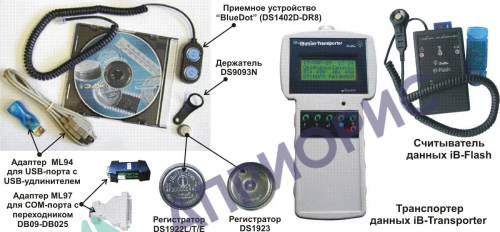 Поверка измерительного комплекса iBDL Ревизор (iBDLR-L, iBDLR-T, iBDLR-TE, iBDLR-3)