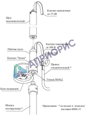 Поверка измерителей наведенного напряжения ИНН-15