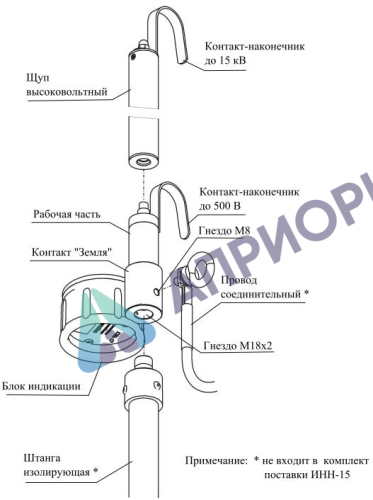 Поверка измерителей наведенного напряжения ИНН-15
