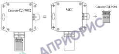 Поверка газоанализатора Сенсон-СД-7032
