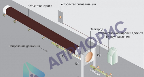 Константа-КПТ система контроля качества защитных покрытий труб в поточном производстве