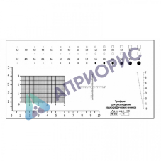 Трафарет для расшифровки радиографических снимков АРГО (с калибровкой производителя)