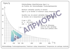 Аттестация сушильного шкафа Binder FDL 115