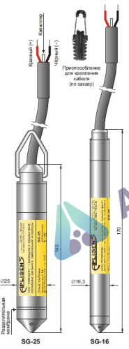 Поверка преобразователей давления измерительных гидростатических SG, PC-28P, SP-50