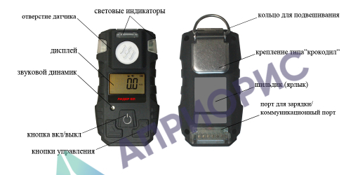 Поверка газоанализатора ЛИДЕР 021