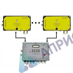 ЭССА–М исполнение ЭССА–М/3 газоанализатор фотоионизационный
