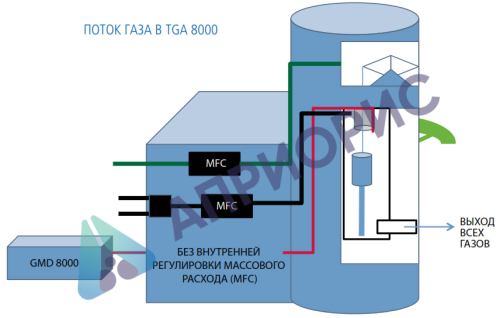 TGA 8000