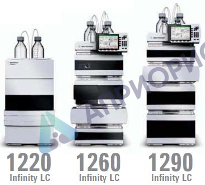 Поверка хроматографа жидкостного Agilent мо. 1200, 1220 Infinity LC, 1260 Infinity LC и 1290 Infinity LC