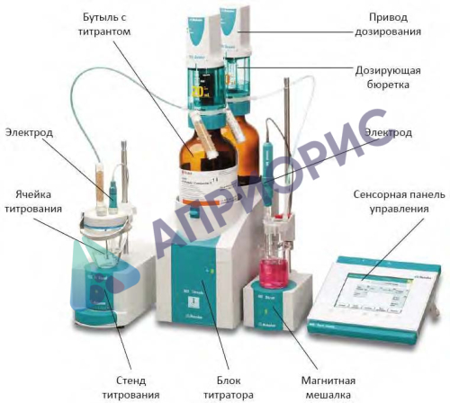 Поверка титратора потенциометрического 900 Titrando