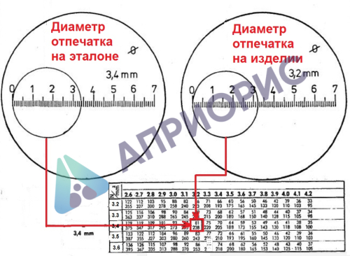 твердомер польди переносной по бринеллю