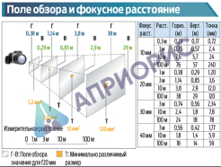 Поверка тепловизора NEC R300Z